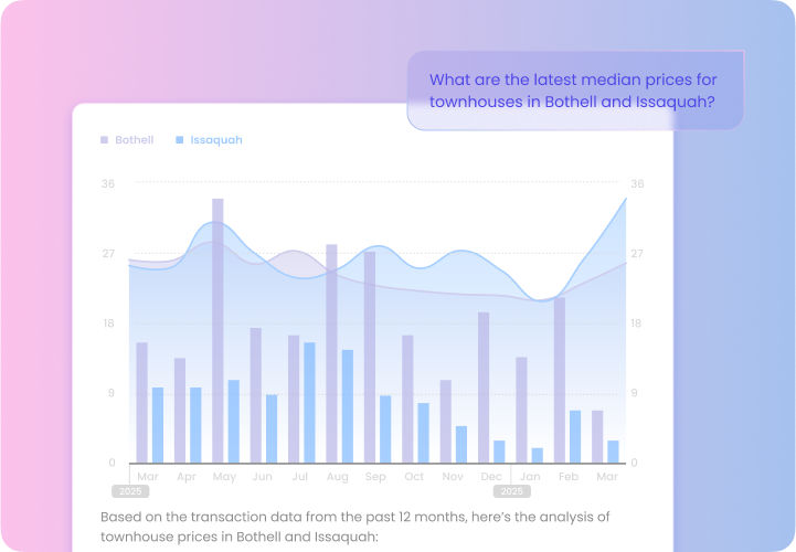 Rockhood Platform Overview